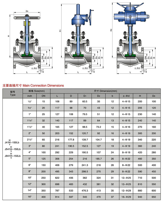 美標截止閥,ANSI美標截止閥參數(shù)尺寸結(jié)構(gòu)圖