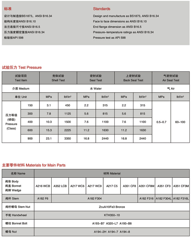 美標截止閥,ANSI美標截止閥參數(shù)尺寸結(jié)構(gòu)圖