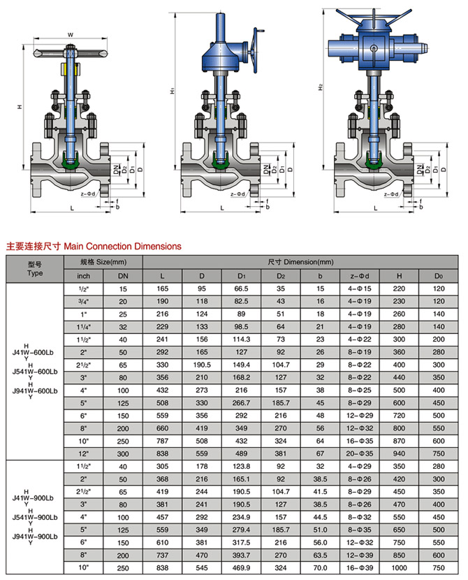 美標截止閥,ANSI美標截止閥參數(shù)尺寸結(jié)構(gòu)圖