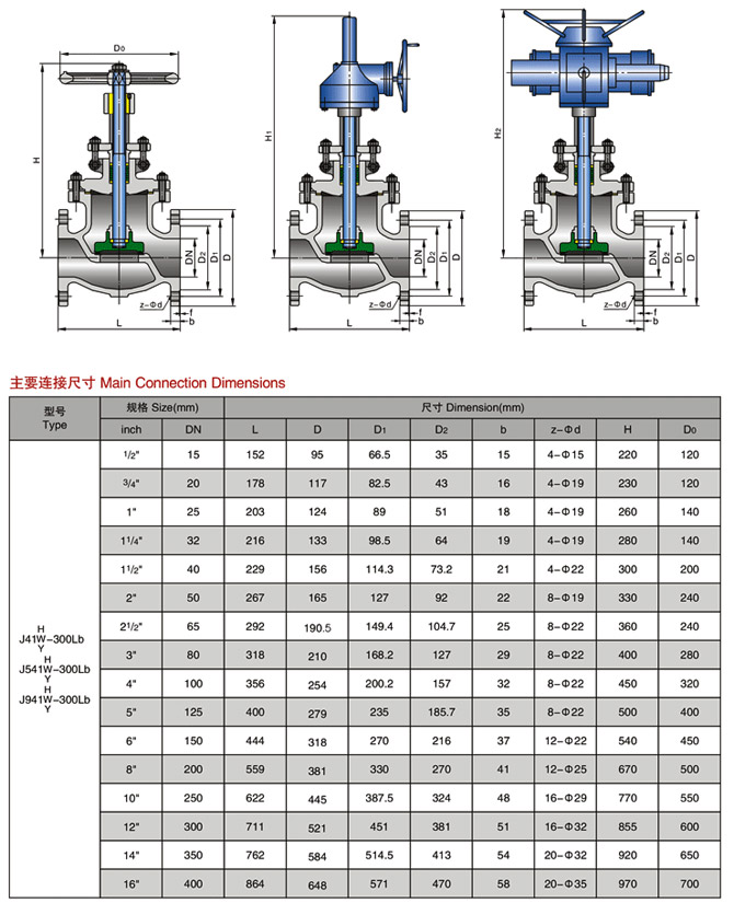 美標截止閥,ANSI美標截止閥參數(shù)尺寸結(jié)構(gòu)圖